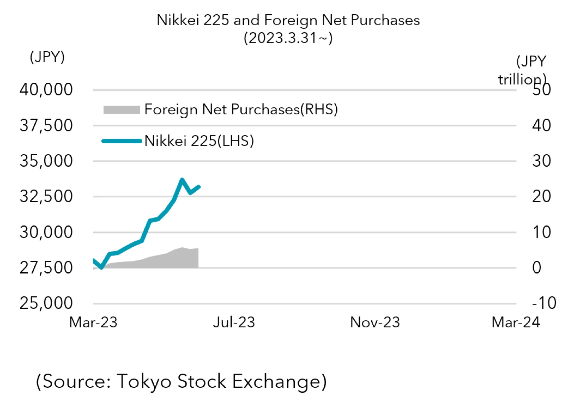 Foreign Investors Have Begun Increasing Exposure To Japanese Stocks ...